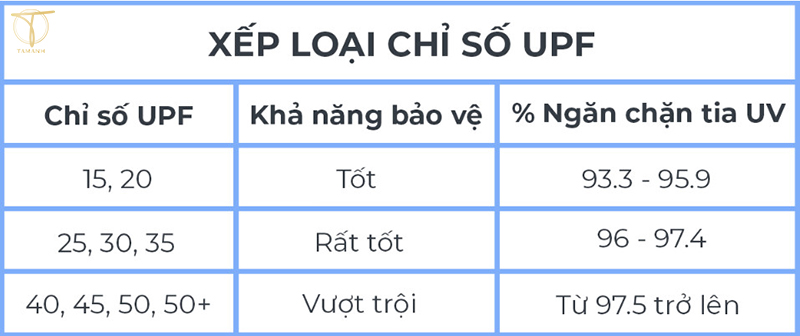 vai-chong-nang-chong-tia-uv